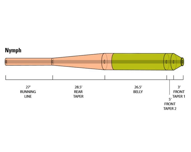 Orvis Hydros Nymph – Bild 3