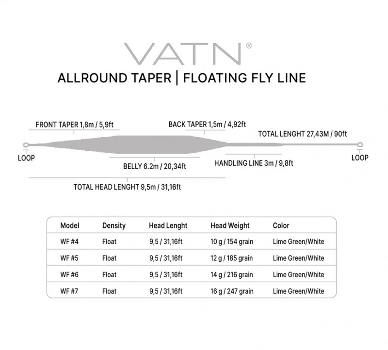 VATN Allround Taper WF Flyline – Bild 2