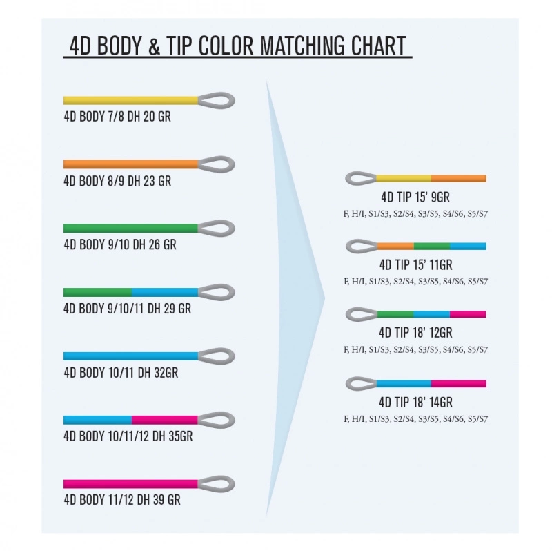Guideline 4D Body I/S3 – Bild 2