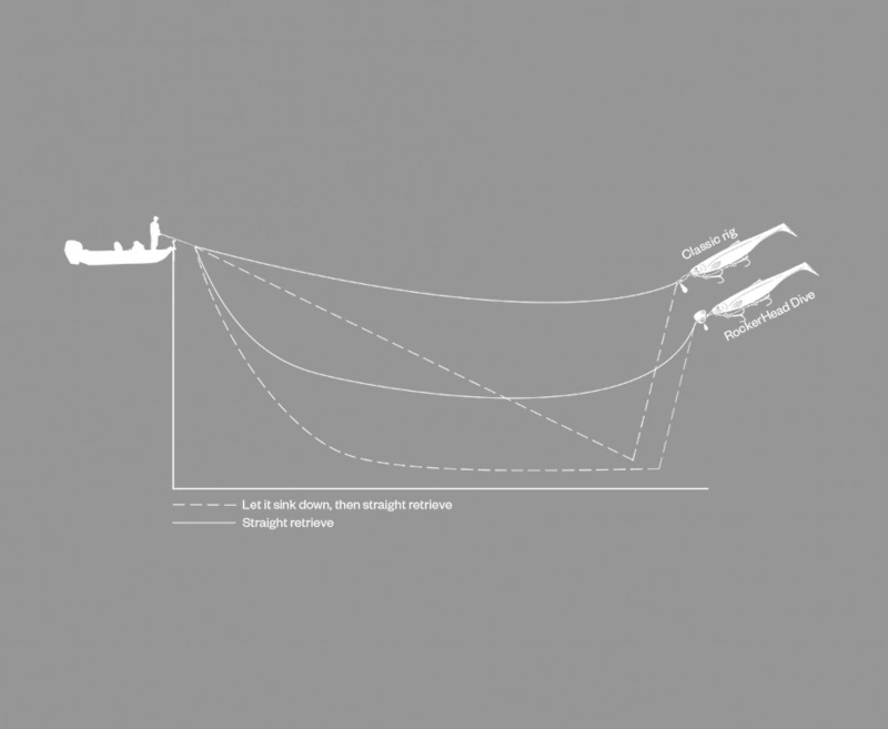 Headbanger RockerHead Dive Stinger – Bild 2