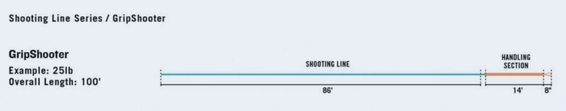 RIO Products RIO Gripshooter 30,5m – Bild 3
