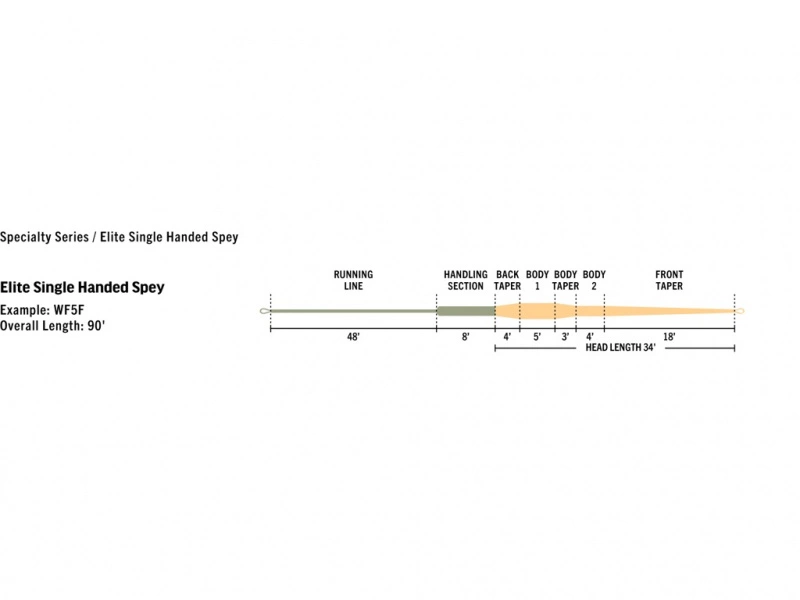 RIO Products Rio Elite Single Handed Spey, Float Peach/Camo – Bild 3