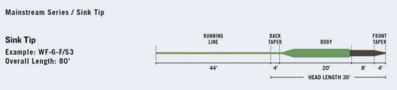 RIO Products RIO Mainstream Sinktip Brown/Lemon Green – Bild 2