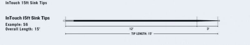 RIO Products RIO 15' InTouch Replacement Tip Sink 8 – Bild 2