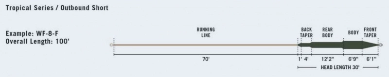 RIO Products RIO Tropical Outbound Short DarkOlive/Ivory – Bild 2
