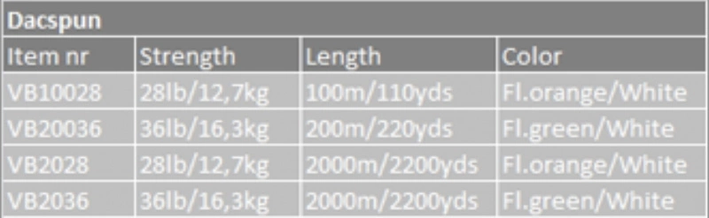 Vision Dacspun 200m 36lb – Bild 2