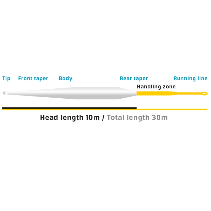 Vision XO 100 – Bild 2